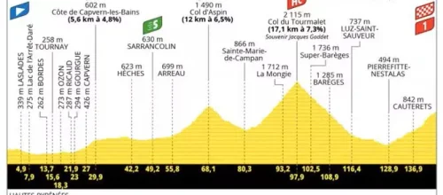 Tadej Pogacar - La réponse de Pogi 3
